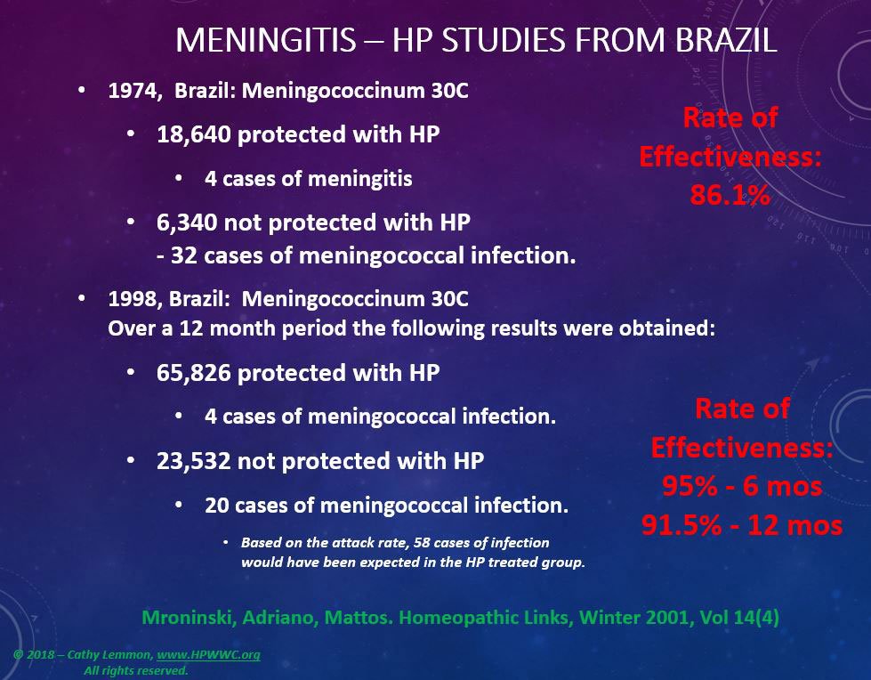Meningococcinum - HP Studies from Brazil
