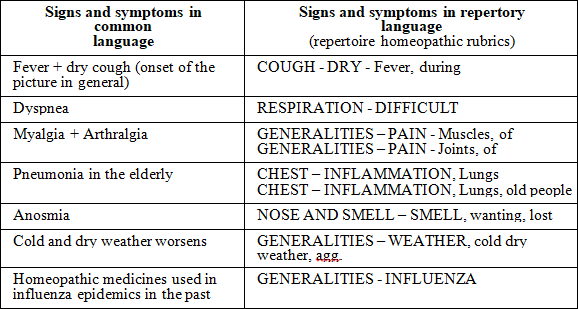 Symptomatic totality for prevention of mild to moderate disease